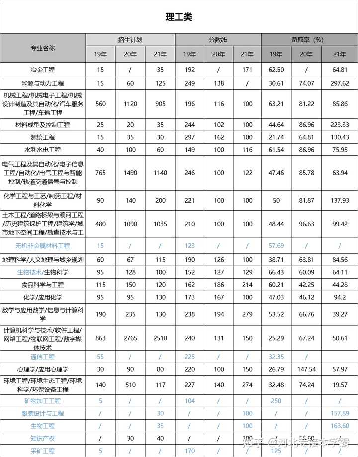 文史类专业有哪些专业专科_文史类专业_福建专升本文史类专业