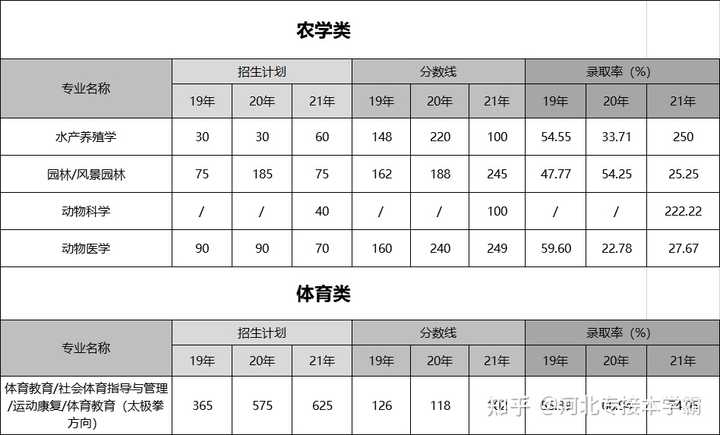 福建专升本文史类专业_文史类专业_文史类专业有哪些专业专科