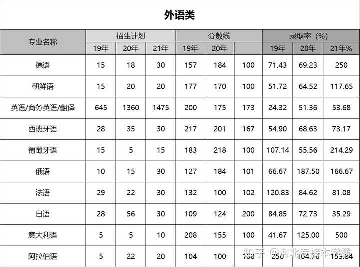 文史类专业有哪些专业专科_文史类专业_福建专升本文史类专业