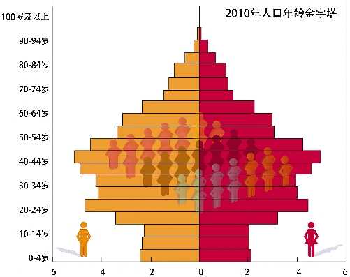 老龄化社会的标准_老龄化标准社会实践报告_老龄化社会划分的两个标准