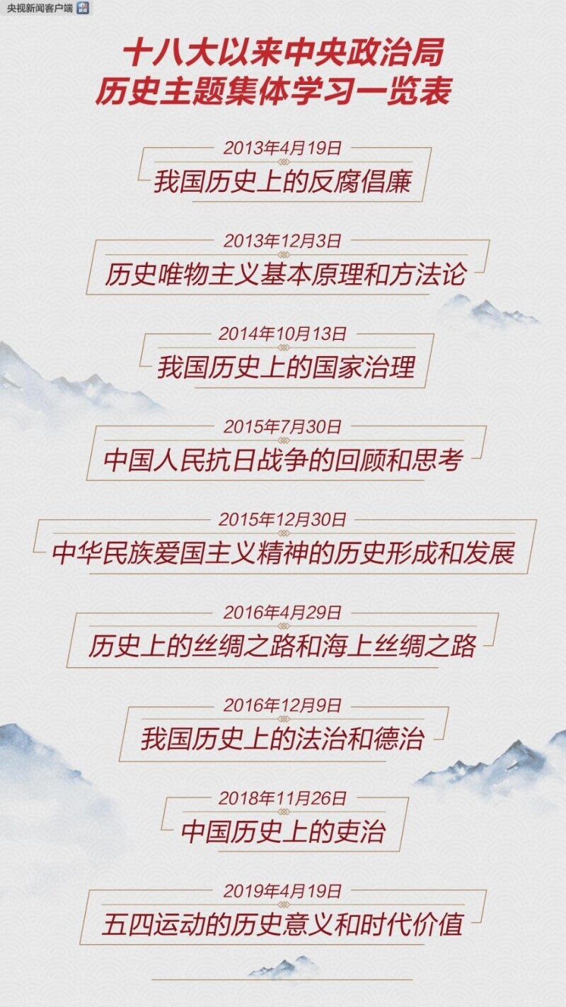 历史学专业大学排名_学历史_历史学就业方向和前景