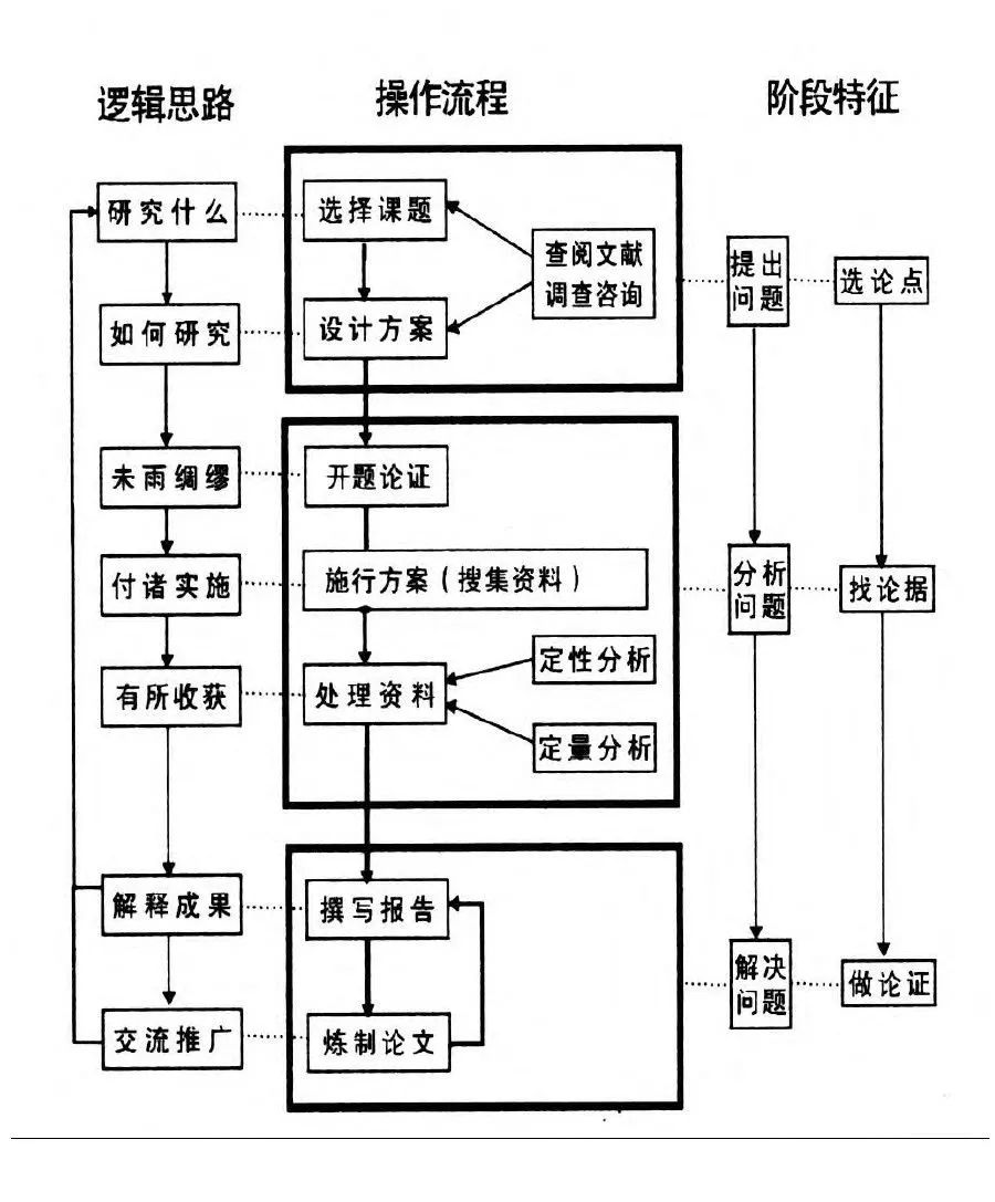 历史研究性课题研究报告_有关历史的研究性课题_历史性研究课题怎么写