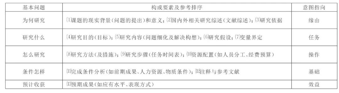 历史研究性课题研究报告_历史性研究课题怎么写_有关历史的研究性课题