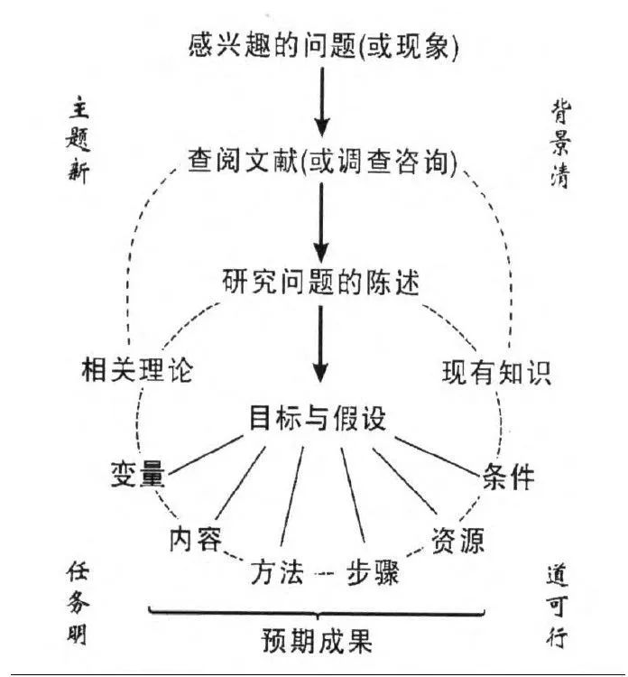 历史研究性课题研究报告_有关历史的研究性课题_历史性研究课题怎么写