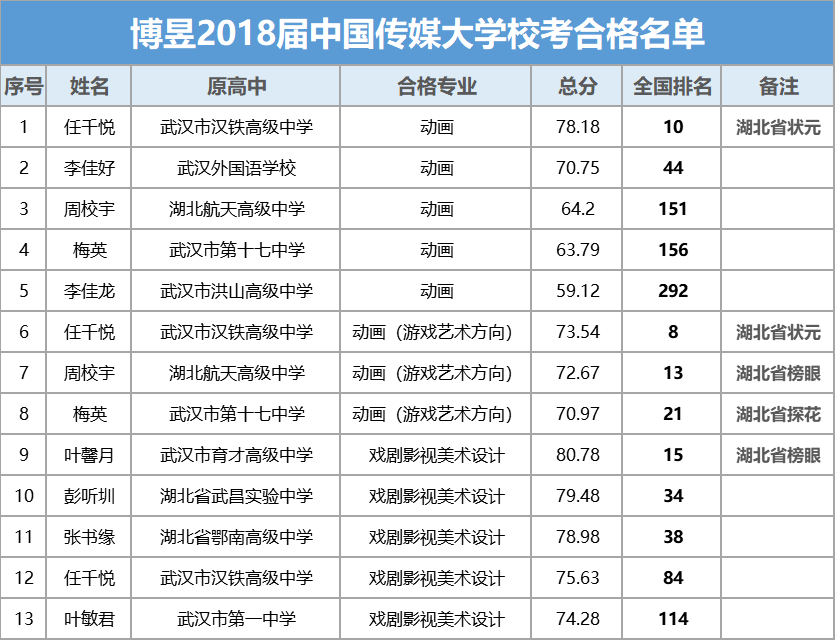 文史哲考什么_文史哲考试_文史哲初试