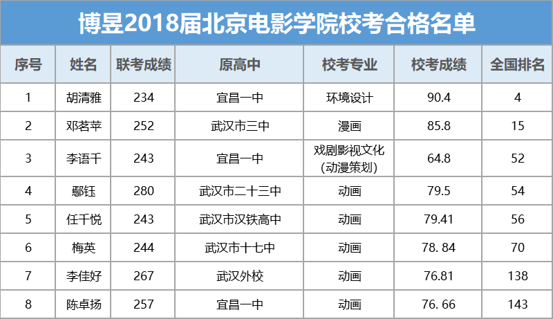 文史哲考试_文史哲考什么_文史哲初试