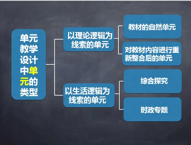 基于学科核心素养的历史教学课例研究_基于核心素养的历史教学_历史核心素养课题研究