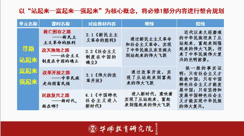 历史核心素养课题研究_基于核心素养的历史教学_基于学科核心素养的历史教学课例研究