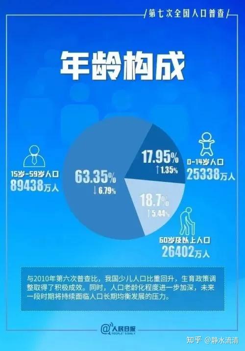 老龄化社会的标准_老龄化社会定义新标准_老龄化标准社会实践报告