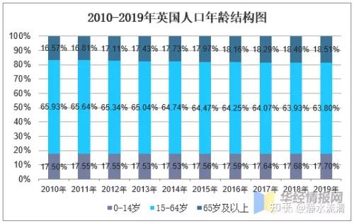 老龄化标准社会实践报告_老龄化社会定义新标准_老龄化社会的标准