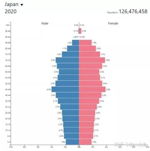 老龄化社会的标准_老龄化标准社会实践报告_老龄化社会定义新标准