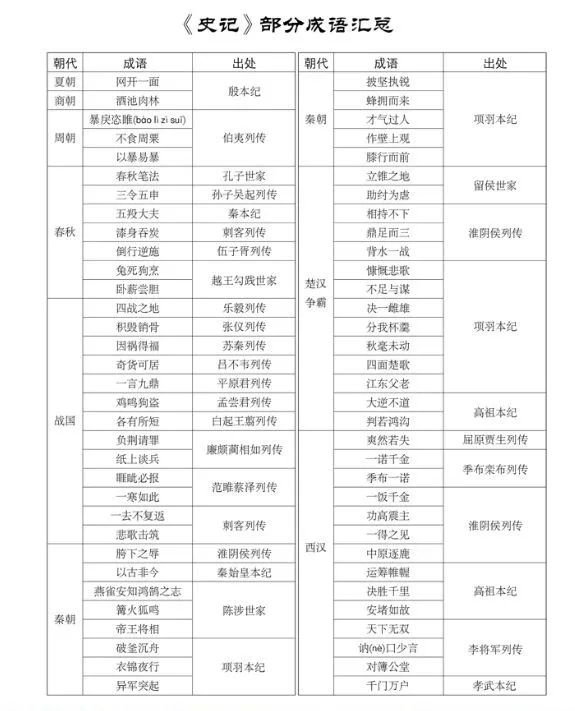 史记语文课本选文_史记语文课学哪些_语文史记