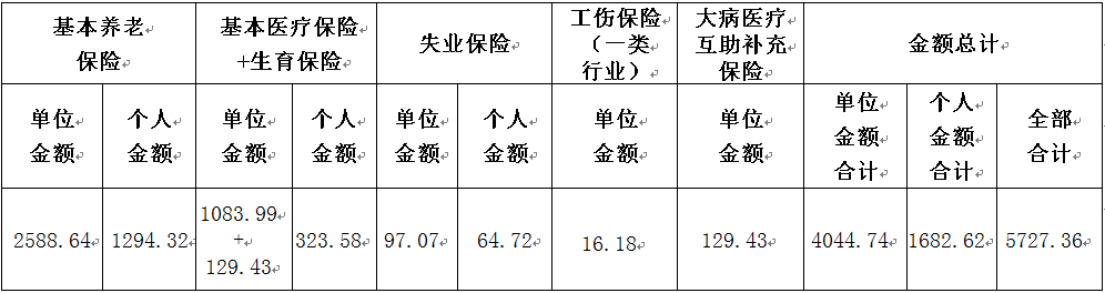 保险费和社会保险费有什么区别_各项社会保险费_社会保险的保险费