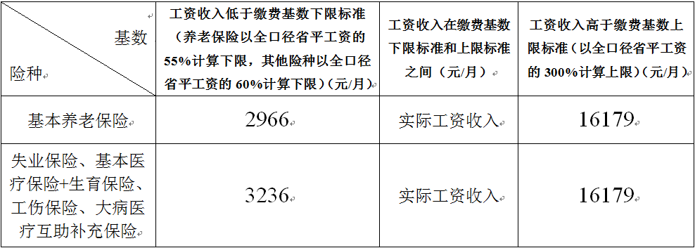 各项社会保险费_社会保险的保险费_保险费和社会保险费有什么区别