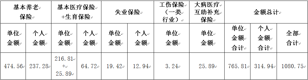 各项社会保险费_社会保险的保险费_保险费和社会保险费有什么区别