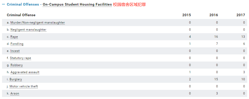 美国学校_eecs是什么学校美国_学校美国政治难不难