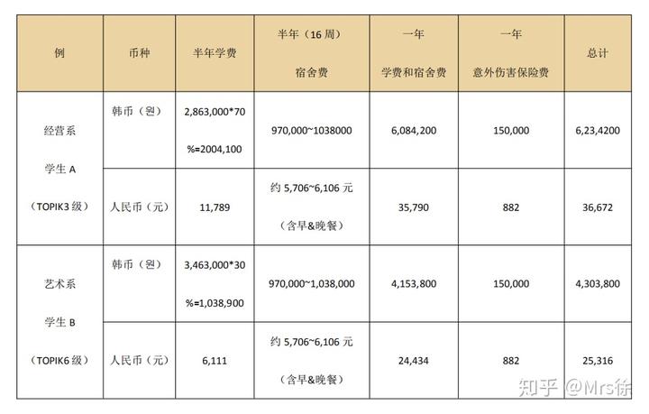 韩国学_韩国学生累还是日本学生累_韩国学校倒闭