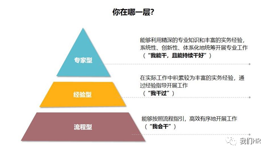 积累社会经验的例子_积累社会经验用英语怎么说_怎么积累社会经验