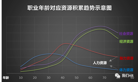 积累社会经验用英语怎么说_积累社会经验的例子_怎么积累社会经验