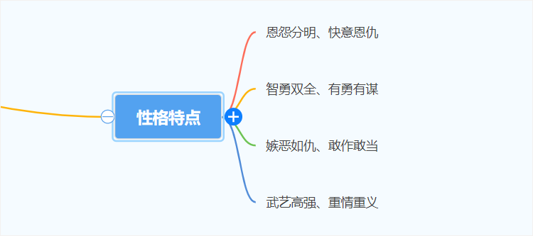 武松性格特点