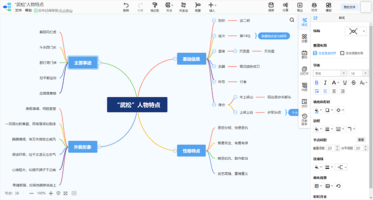 绘制武松思维导图