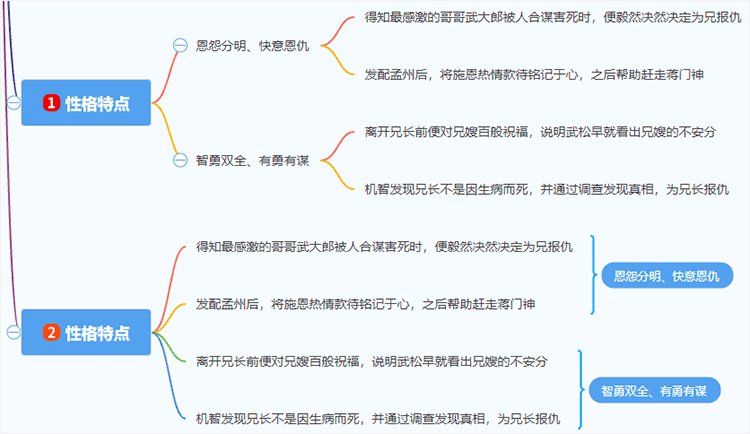 武松思维导图注意事项