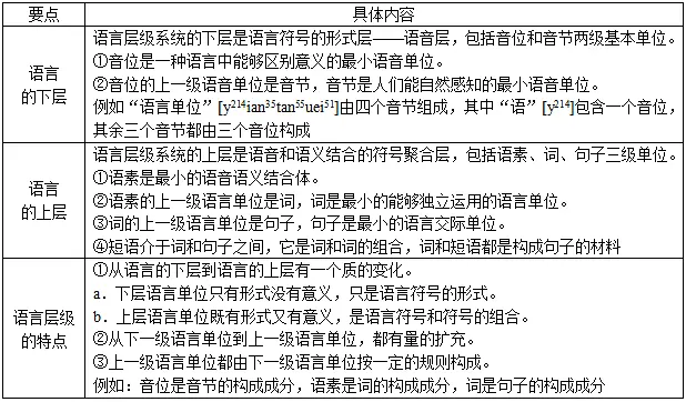语言社会基本功能中是什么功能_语言的社会功能中最基本的是_语言社会功能中最基本的是