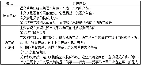 语言社会功能中最基本的是_语言社会基本功能中是什么功能_语言的社会功能中最基本的是