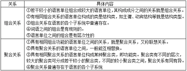 语言社会功能中最基本的是_语言的社会功能中最基本的是_语言社会基本功能中是什么功能