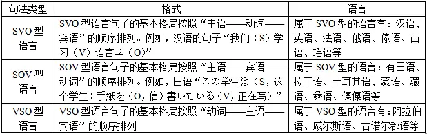 语言的社会功能中最基本的是_语言社会功能中最基本的是_语言社会基本功能中是什么功能