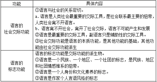 语言社会功能中最基本的是_语言的社会功能中最基本的是_语言社会基本功能中是什么功能
