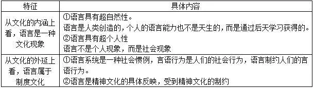 语言的社会功能中最基本的是_语言社会基本功能中是什么功能_语言社会功能中最基本的是