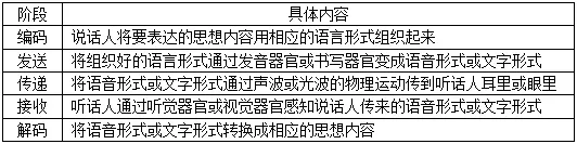 语言的社会功能中最基本的是_语言社会基本功能中是什么功能_语言社会功能中最基本的是