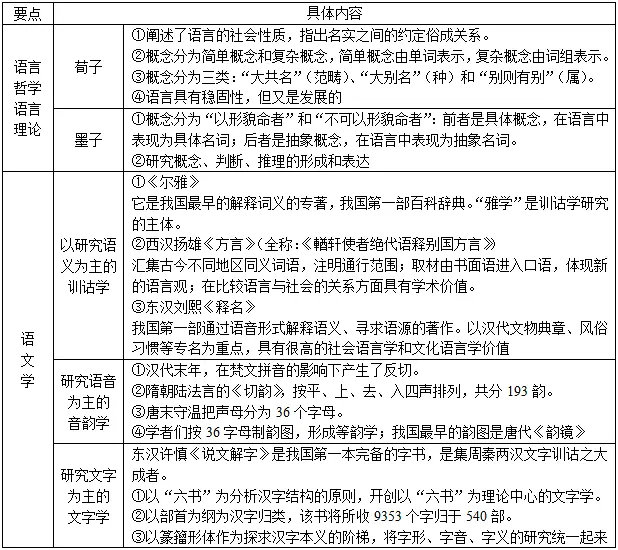 语言社会功能中最基本的是_语言社会基本功能中是什么功能_语言的社会功能中最基本的是