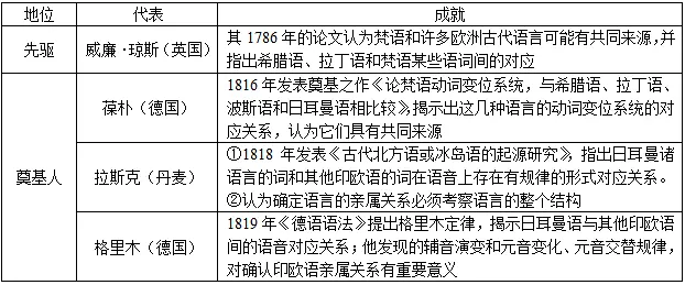 语言社会功能中最基本的是_语言社会基本功能中是什么功能_语言的社会功能中最基本的是