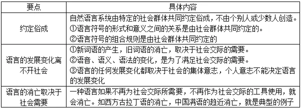 语言社会基本功能中是什么功能_语言的社会功能中最基本的是_语言社会功能中最基本的是