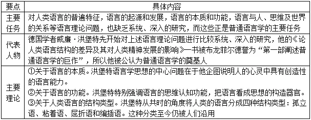 语言社会功能中最基本的是_语言的社会功能中最基本的是_语言社会基本功能中是什么功能