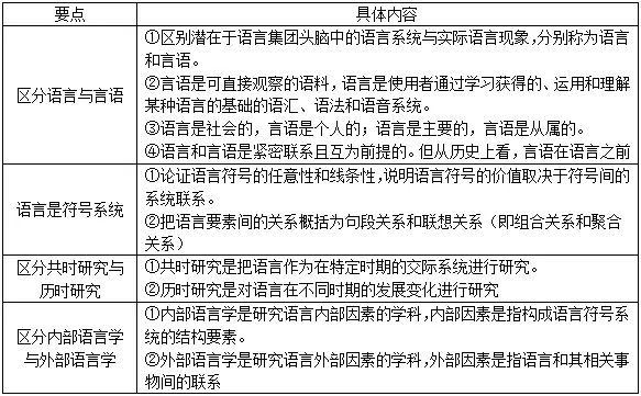 语言的社会功能中最基本的是_语言社会基本功能中是什么功能_语言社会功能中最基本的是