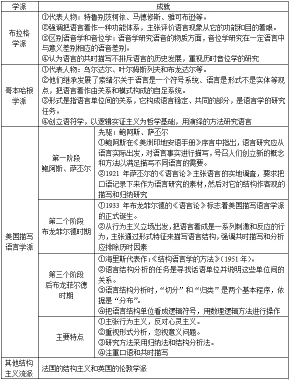 语言社会功能中最基本的是_语言社会基本功能中是什么功能_语言的社会功能中最基本的是