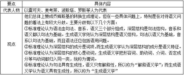 语言社会功能中最基本的是_语言的社会功能中最基本的是_语言社会基本功能中是什么功能