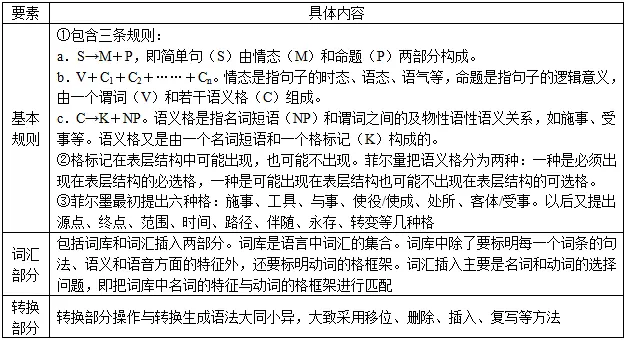 语言社会功能中最基本的是_语言社会基本功能中是什么功能_语言的社会功能中最基本的是