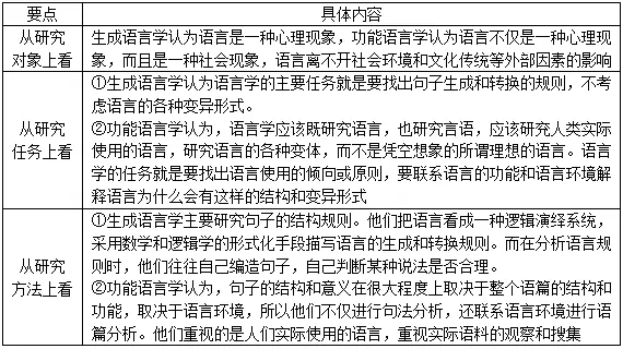 语言社会功能中最基本的是_语言的社会功能中最基本的是_语言社会基本功能中是什么功能