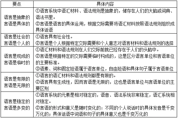 语言社会基本功能中是什么功能_语言的社会功能中最基本的是_语言社会功能中最基本的是