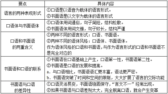 语言的社会功能中最基本的是_语言社会功能中最基本的是_语言社会基本功能中是什么功能