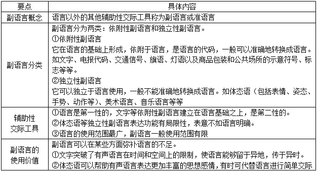语言的社会功能中最基本的是_语言社会功能中最基本的是_语言社会基本功能中是什么功能