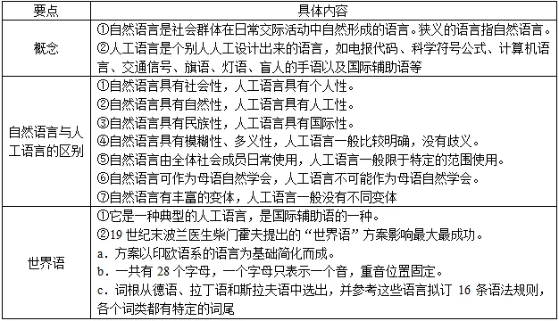 语言社会功能中最基本的是_语言社会基本功能中是什么功能_语言的社会功能中最基本的是