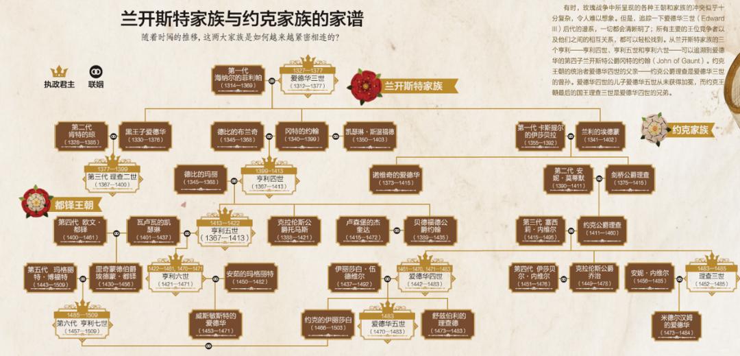 都铎王朝历史_王朝历史都铎是谁_都铎王朝大事件