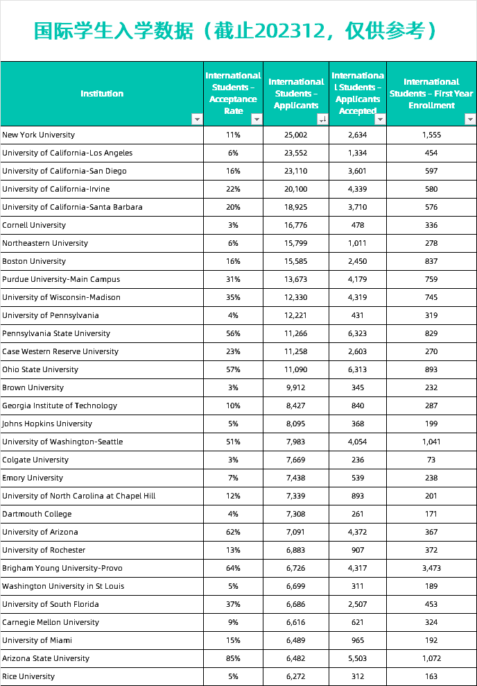 学府开放美国了吗_开放的美国学府1小时_开放的美国学府