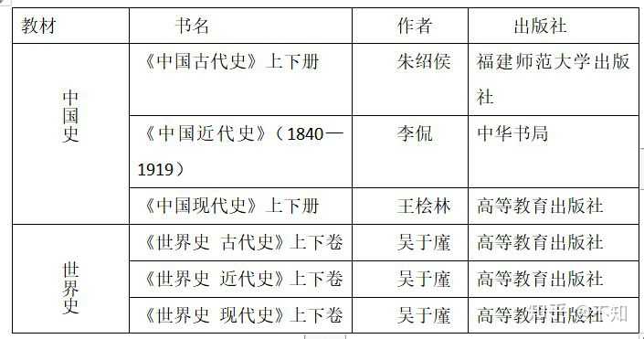 历史书七年级电子版_历史书八年级电子版_历史书