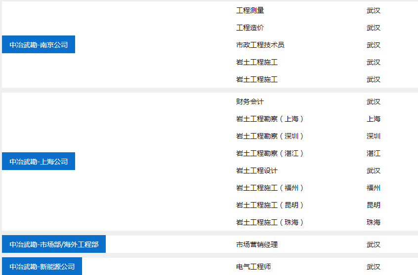 马钢2020社会招聘_招聘马钢社会工作人员_马钢社会招聘